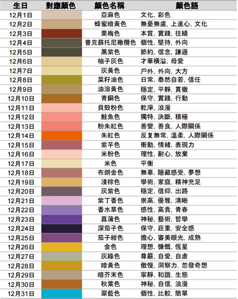 生日顏色查詢|日本瘋傳「366日誕生日顏色」分析隱藏性格 找對專屬。